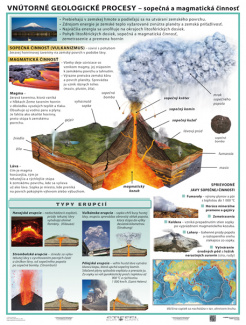 Vnútorné geologické procesy (A3)