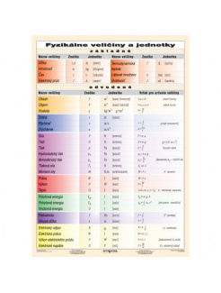 Fyzikálne veličiny a jednotky (A5)