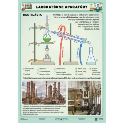 Laboratórne aparatúry (A4)