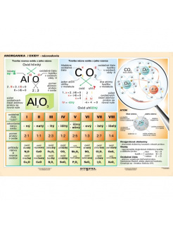Oxidy - názvoslovie (A5)