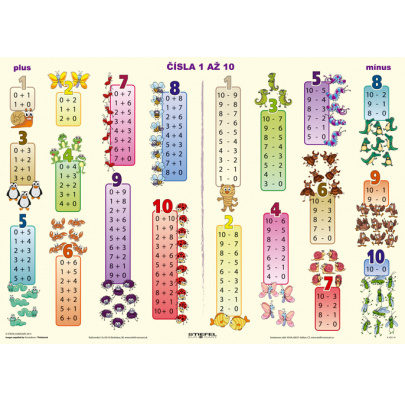 Čísla 1 až 10 (A4)