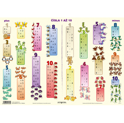 Čísla 1 až 10 (A4)