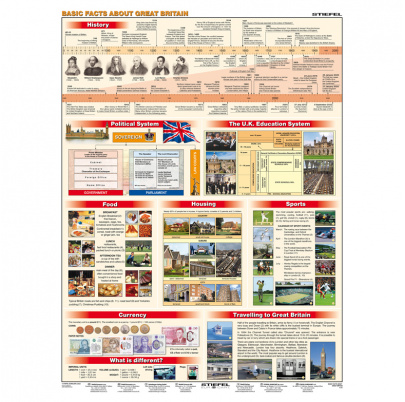 Basic Facts about Great Britain (A3)