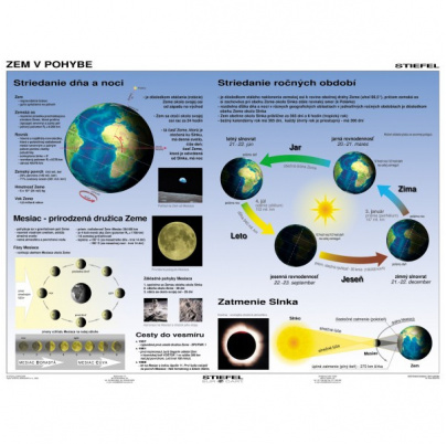 Slnečná sústava / Zem v pohybe (A4)