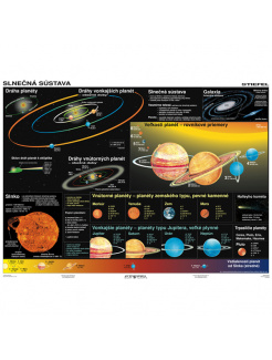 Slnečná sústava / Zem v pohybe (A4)